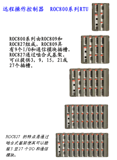 【其它】ROC800 系列——现场自动化应用解决方案