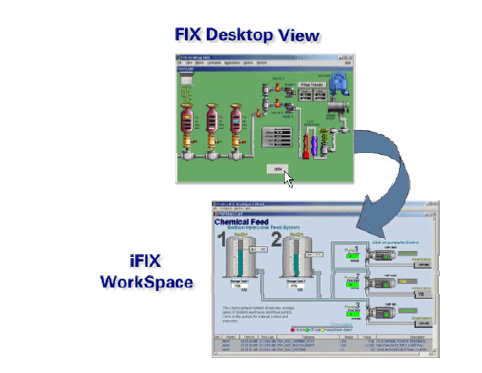 【iFIX】关于iFIX支持FIX32的FIX Desktop