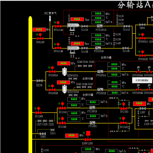 某燃气分输站的iFIX上位机画面改造